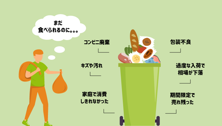 おすすめのフードロス通販サイト アプリ選 食品ロス削減をお取り寄せで支援 コツマガ