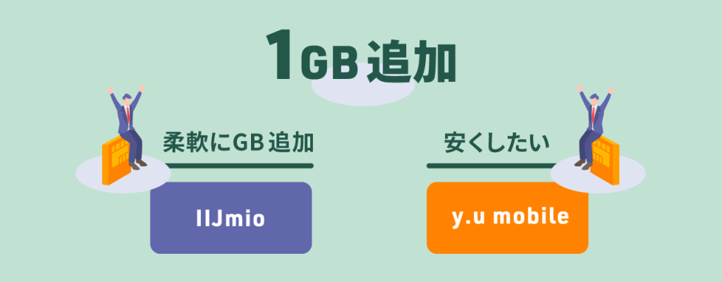 【1GB追加】格安SIM会社別の1GB追加料金