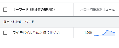 ワイモバイル やめたほうがいい 利用者の私が感想をいいます コツマガ ワイモバイル やめたほうがいい 利用者の私が感想をいいます コツマガ
