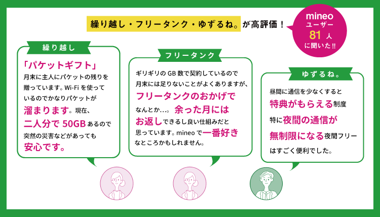 Mineo マイネオ ってどう 81人の利用者に口コミや評判を聞いてみたよ コツマガ