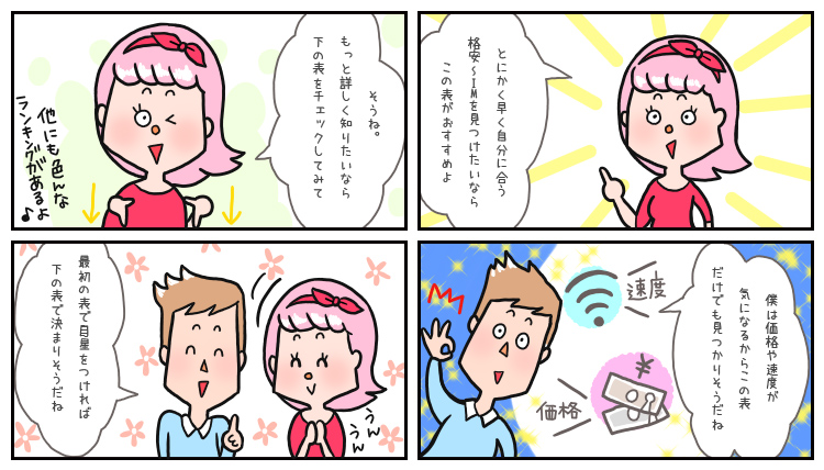 Softbank系の格安sim ソフトバンクの回線を使ったおすすめの格安simを比較したよ コツマガ