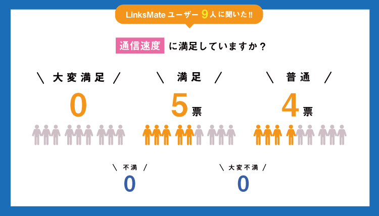 Linksmateってどうなの 利用者9人に口コミや評判を聞いてみたよ コツマガ