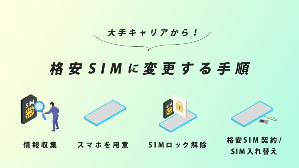 格安SIMに変更する手順