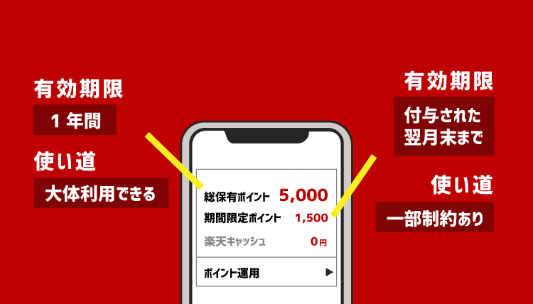 その他ポイントあれこれ