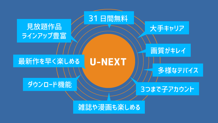 U-NEXT（ユーネクスト）ポイントの使い道はズバリ4つ！オススメ