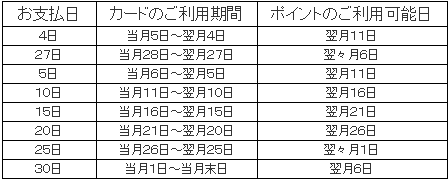 ポイントのご利用可能日