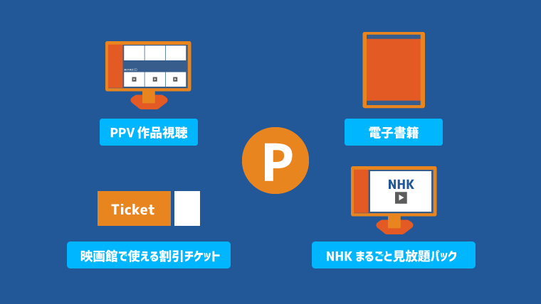 U-NEXTポイントの使い方や使い道