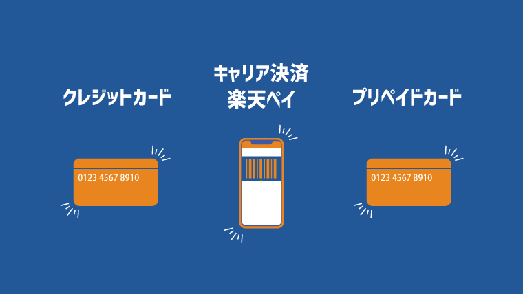 ポイントを購入する方法