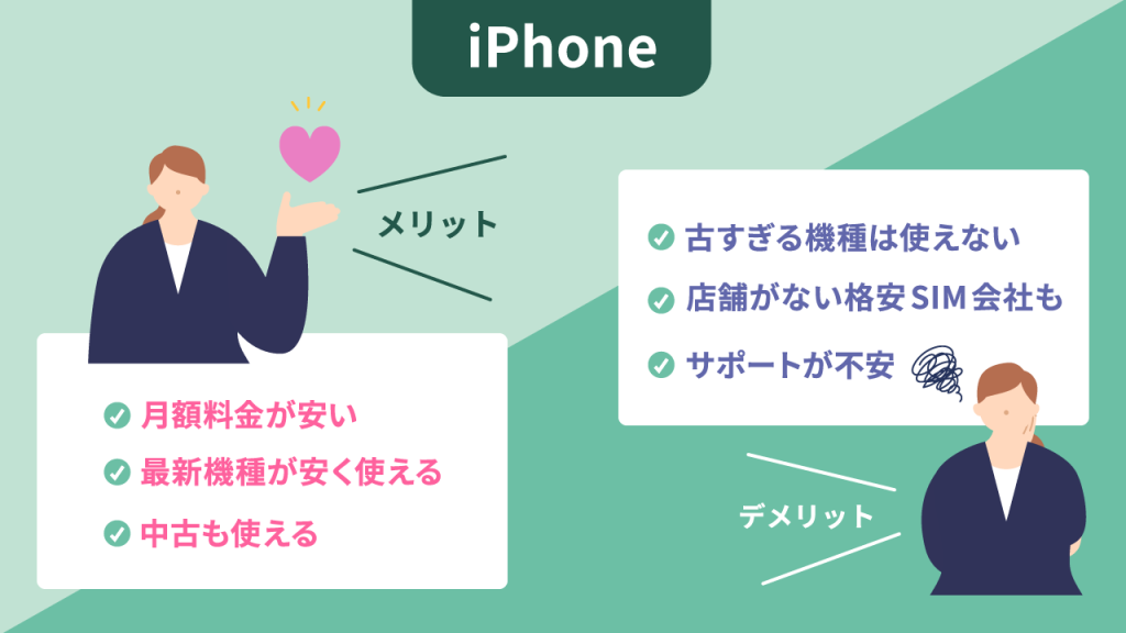 格安SIMでiPhoneを使うメリット・デメリット