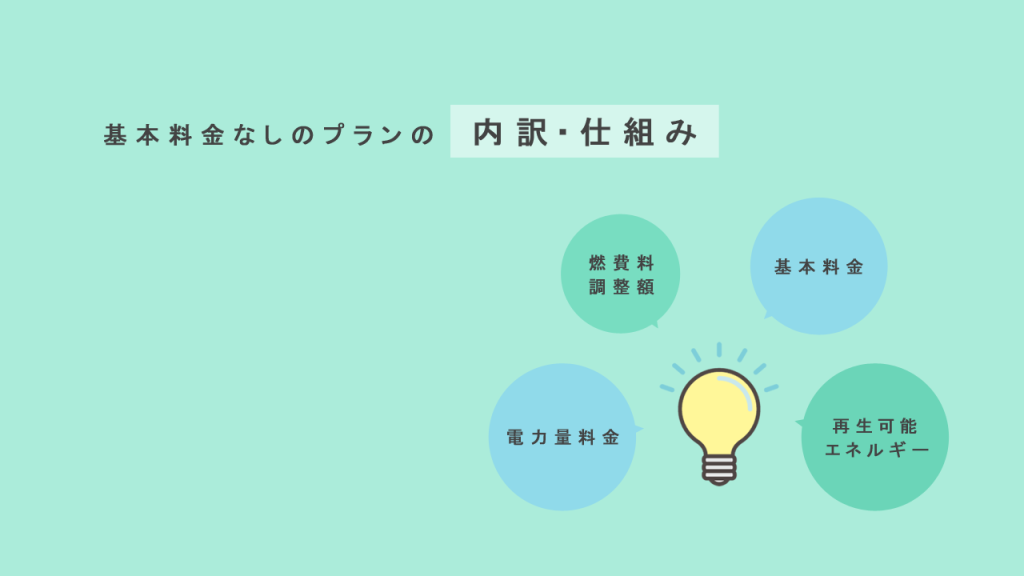 基本料なしプランの内訳仕組みの画像