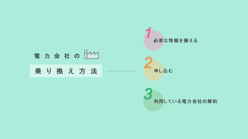 電力会社の乗り換え方法の画像