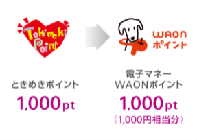 「ときめきポイント1,000ポイント」を「電子マネーWAON」 に交換