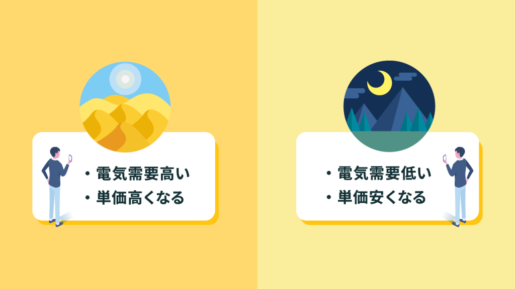 深夜電力が安い理由