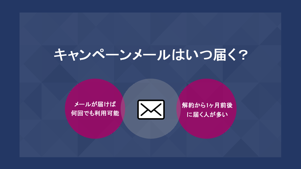 キャンペーンメールはいつ届く?