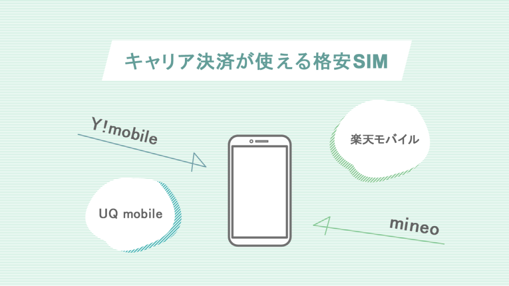 キャリア決済が使える格安SIM