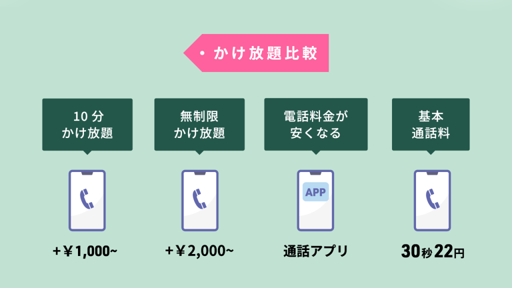 【比較表】かけ放題を提供している格安SIMの比較