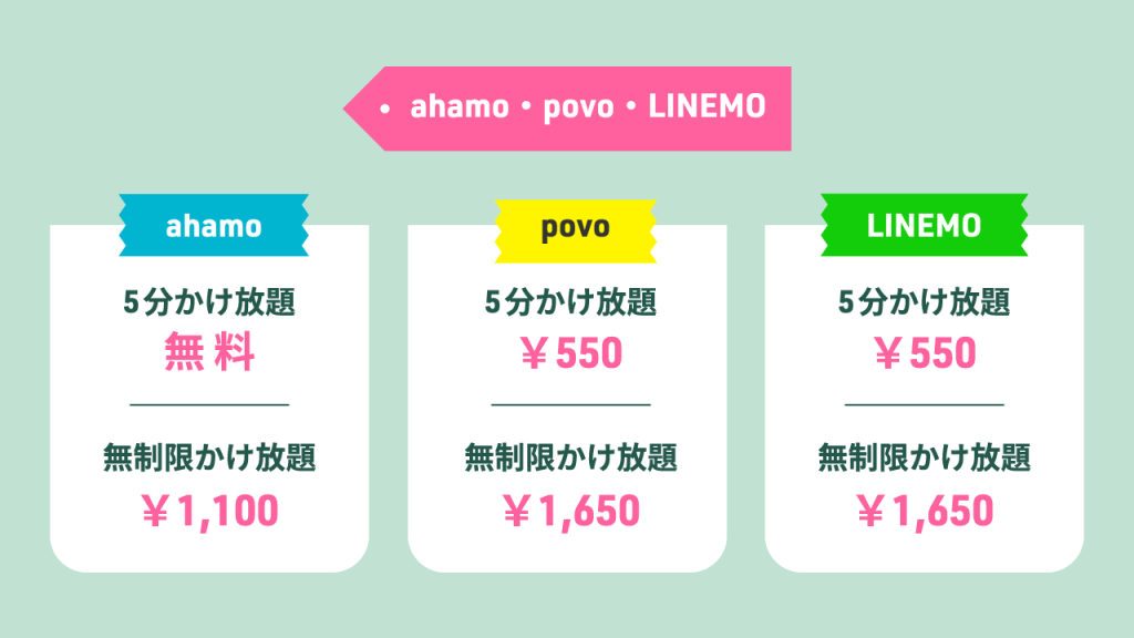 【格安SIMプラン】ahamo、povo、LINEMOのかけ放題を紹介するよ