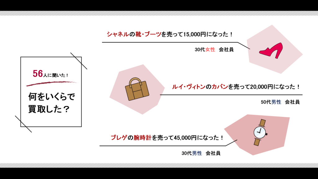 カインドオルで買ってもらったものの値段の図