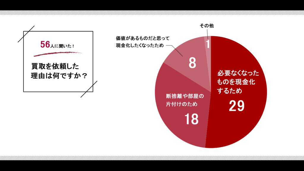 カインドオル利用理由の図