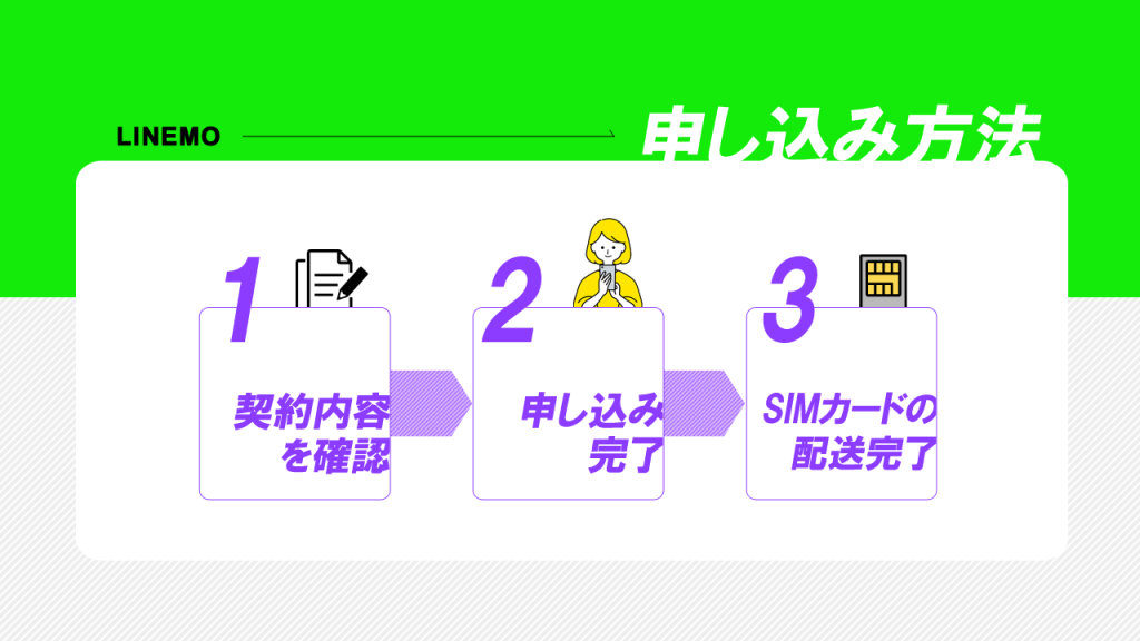 LINEMOの申し込み方法