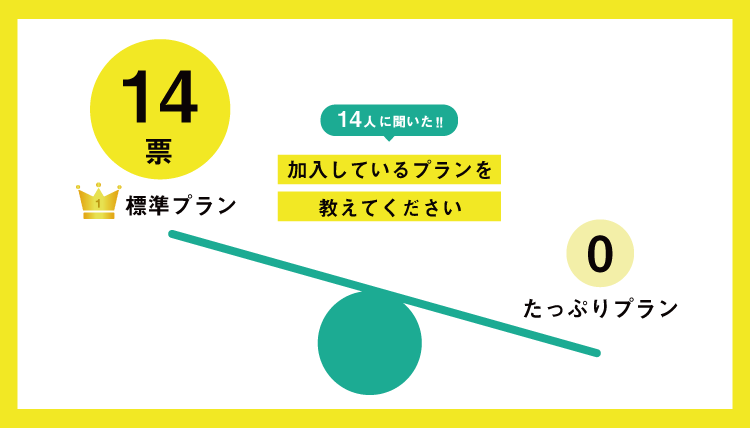 あしたでんきの加入プランの図
