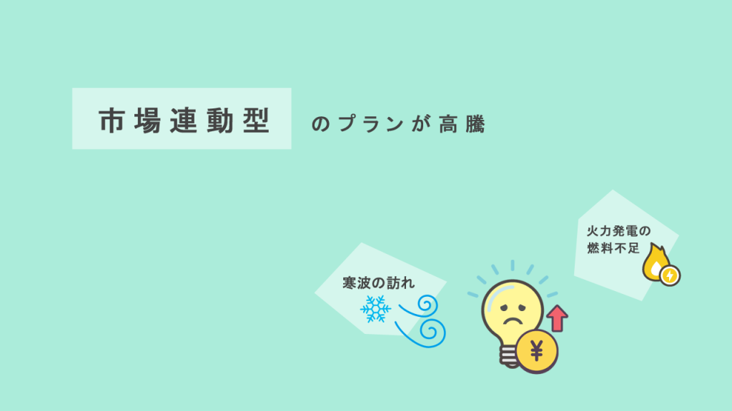 市場連動型のプランが高騰の図