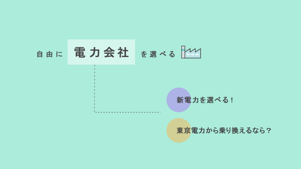 電力会社を選べるの図