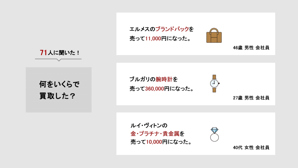 何をいくらで買い取ってもらったかの具体的な画像