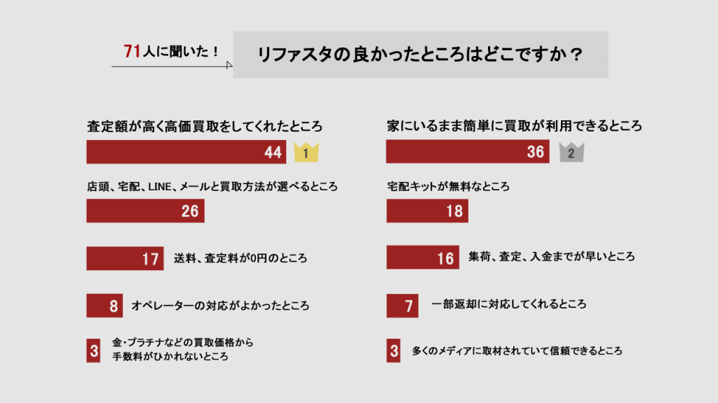 リファスタのよかったところの画像