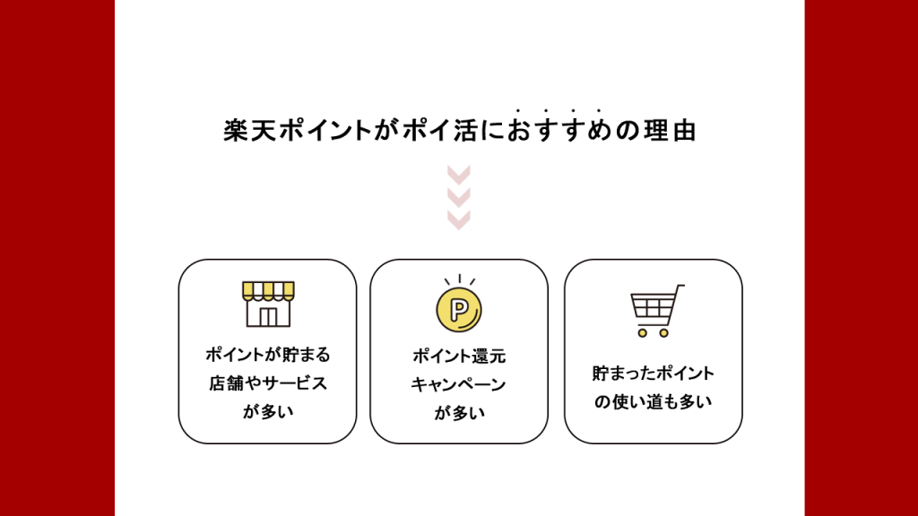 楽天ポイントがポイ活におすすめの理由