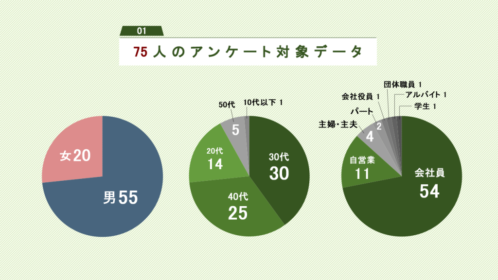 ゴルフエース利用者属性
