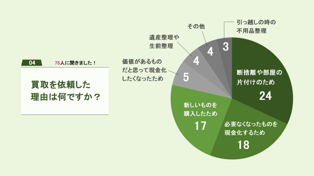 ゴルフエースに買取してもらった理由