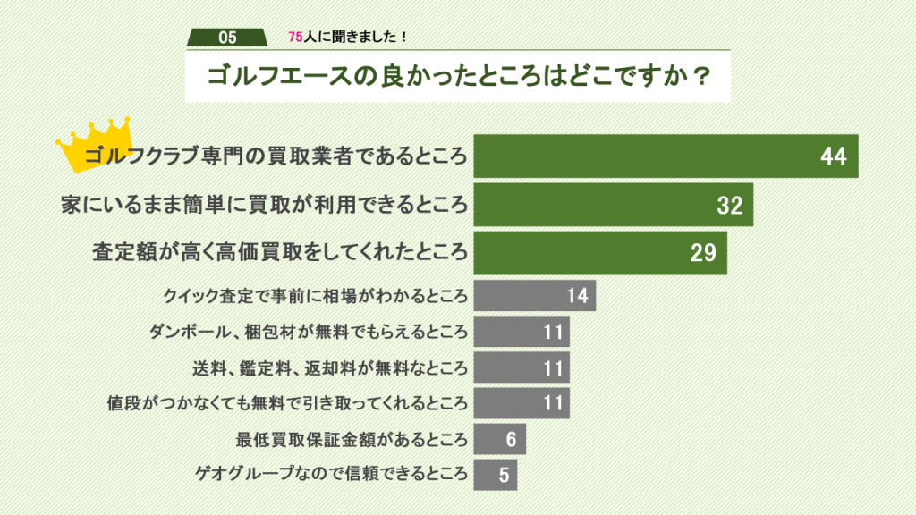 ゴルフエースのよかったところはどこですか?