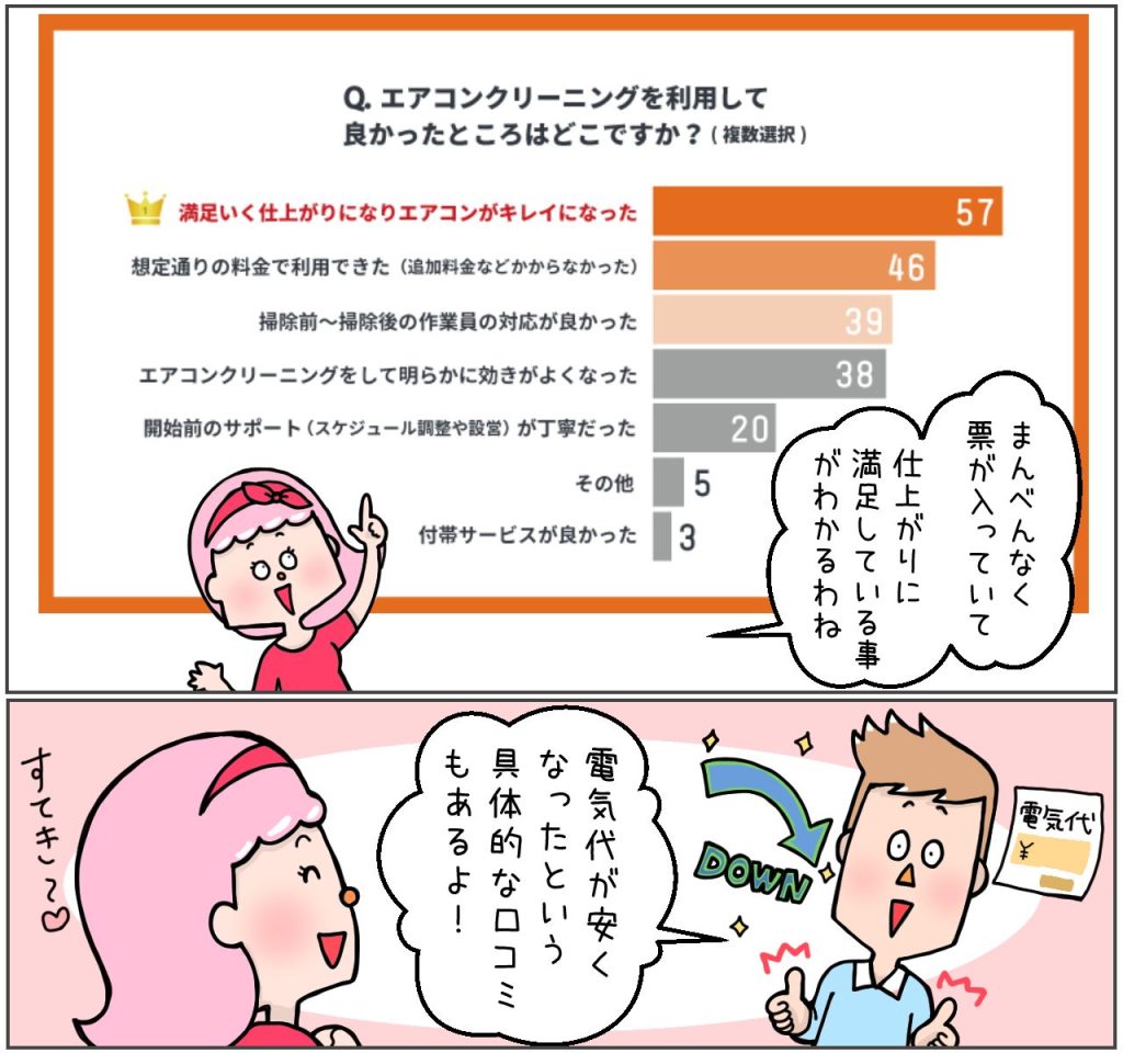 エアコンクリーニングをしてよかったところ