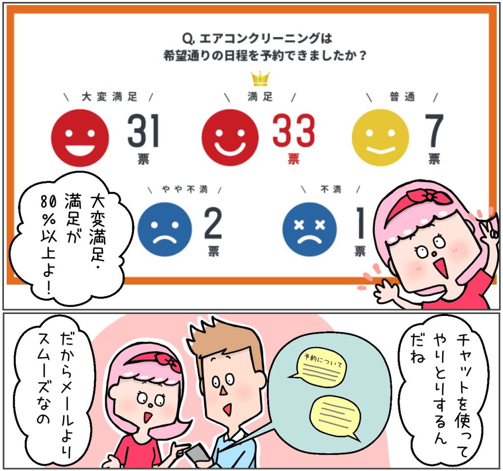 エアコンクリーニング予約の取れ方