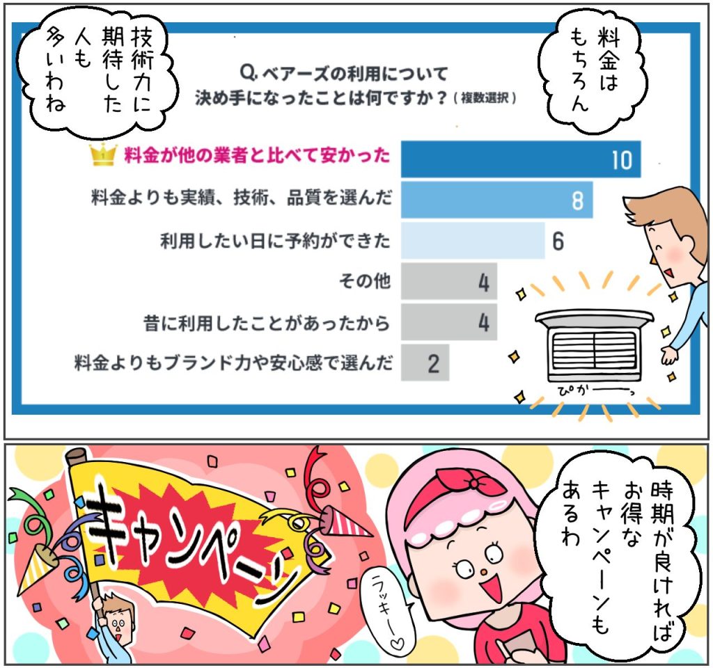 ベアーズ利用の決め手