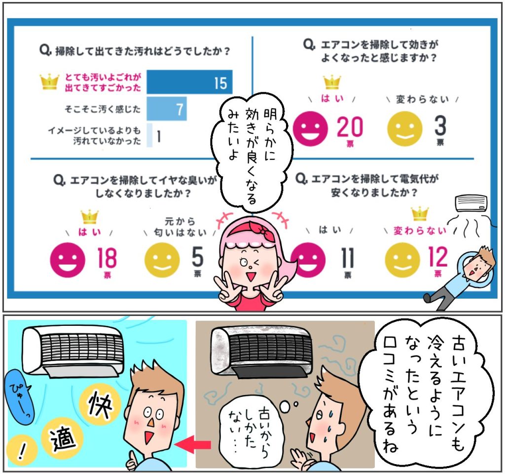 エアコンクリーニング後の変化