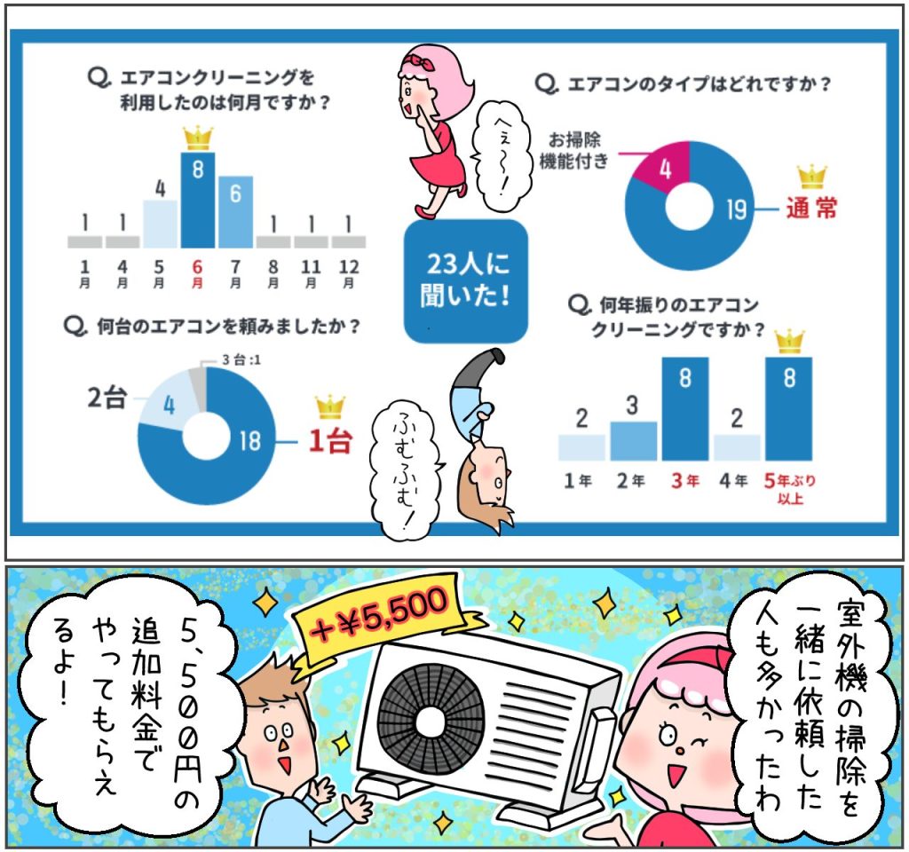 エアコンのタイプなど