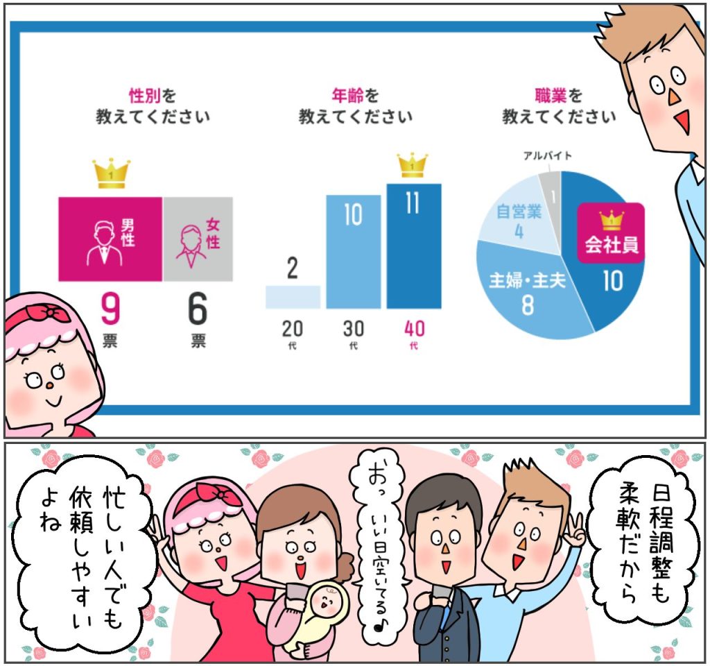 ベアーズ利用者の属性