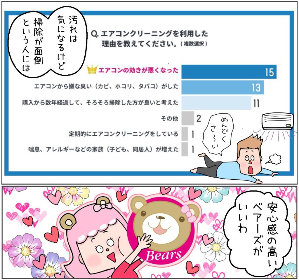 エアコンクリーニングをした理由