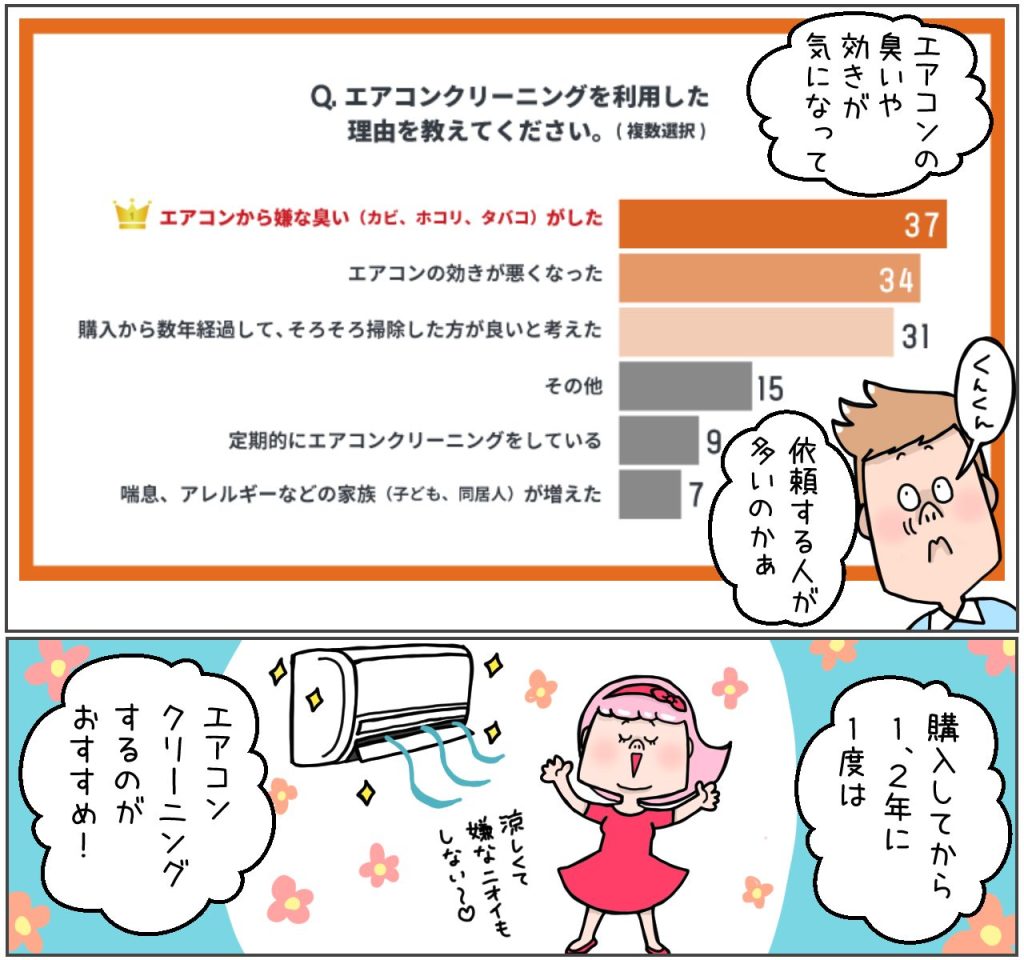 エアコンクリーニングをした理由