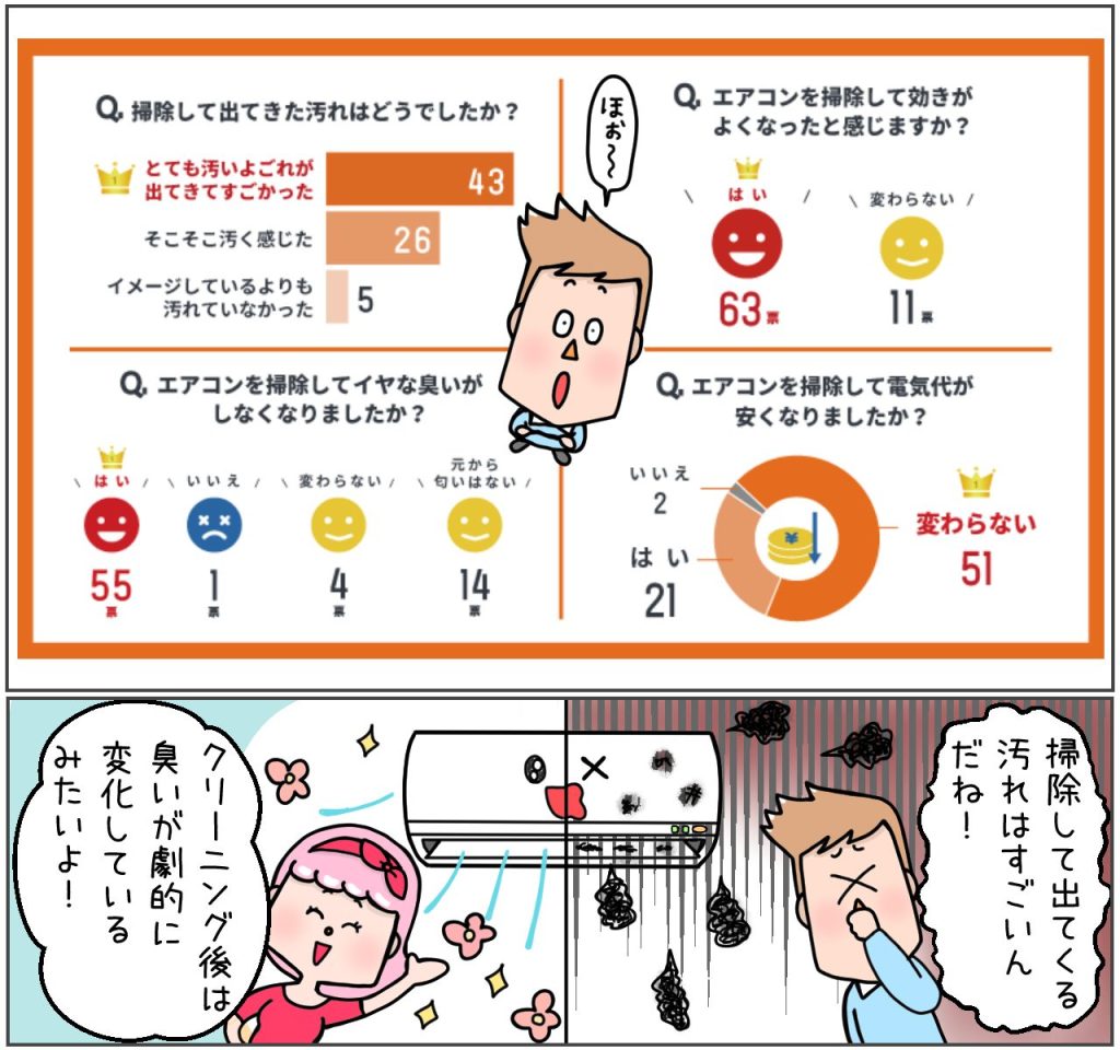 エアコンクリーニングの理由