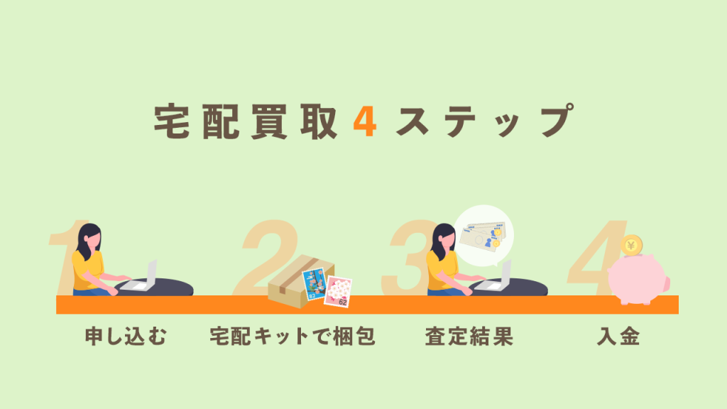 宅配買取4ステップ