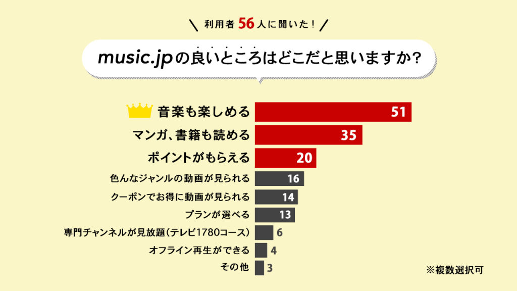 music.jpのよいところはどこですか