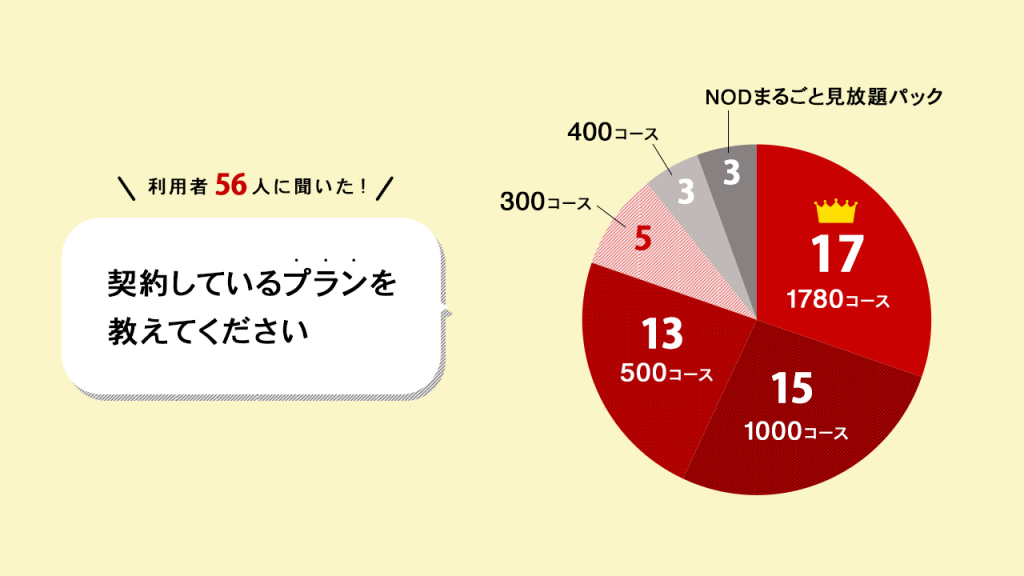 music.jpの契約プランは何ですか？