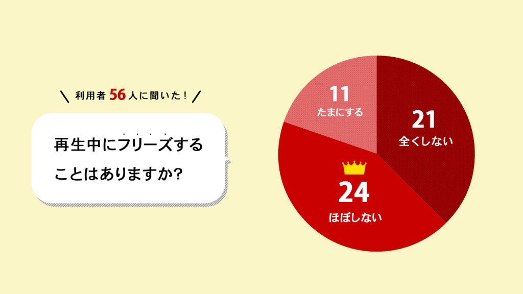 music.jp再生中にフリーズしますか？