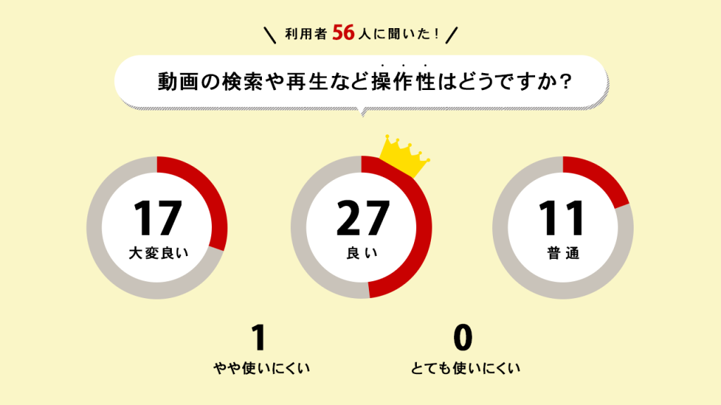 music.jp動画の検索や再生などの操作性