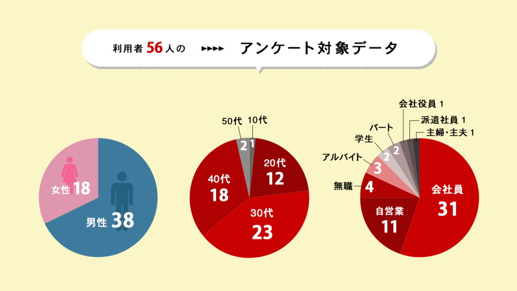 music.jpのアンケート対象データ