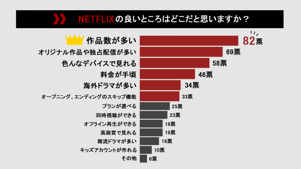 netflixの良いところを教えてください