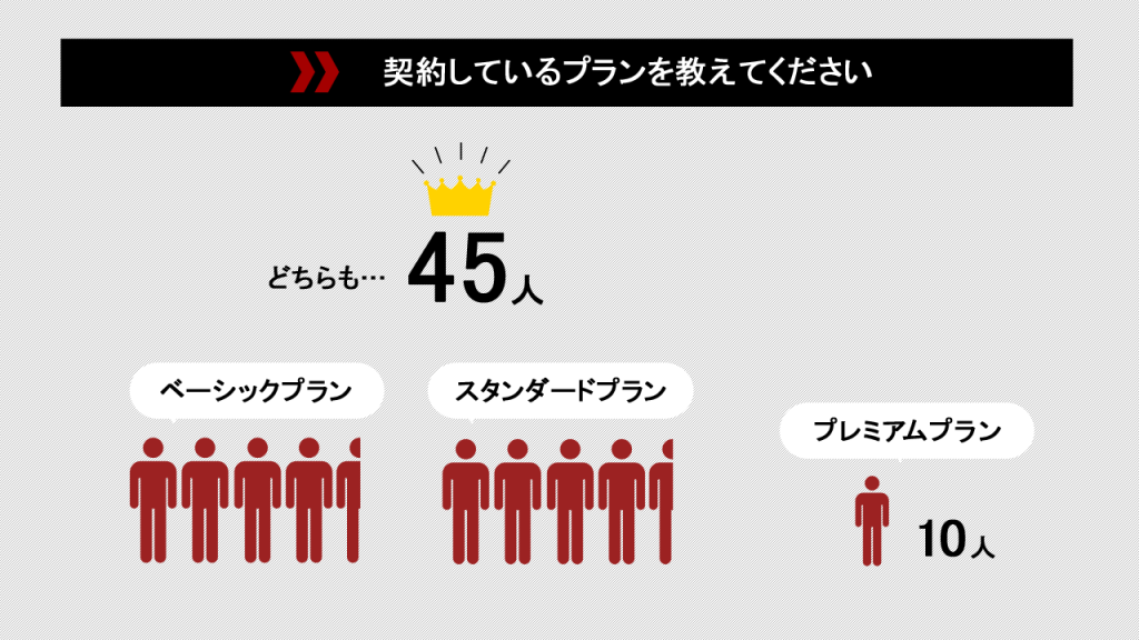 Netflixで契約しているプランを教えてください